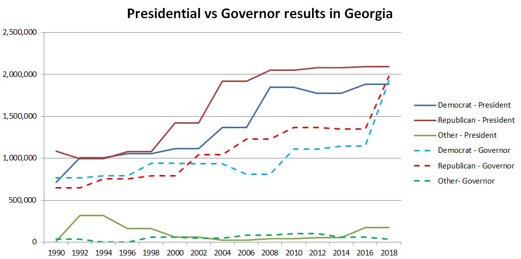georgia midterm election results
